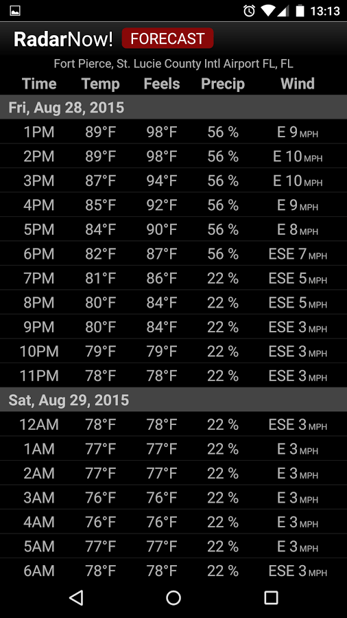Two day hourly forecast.